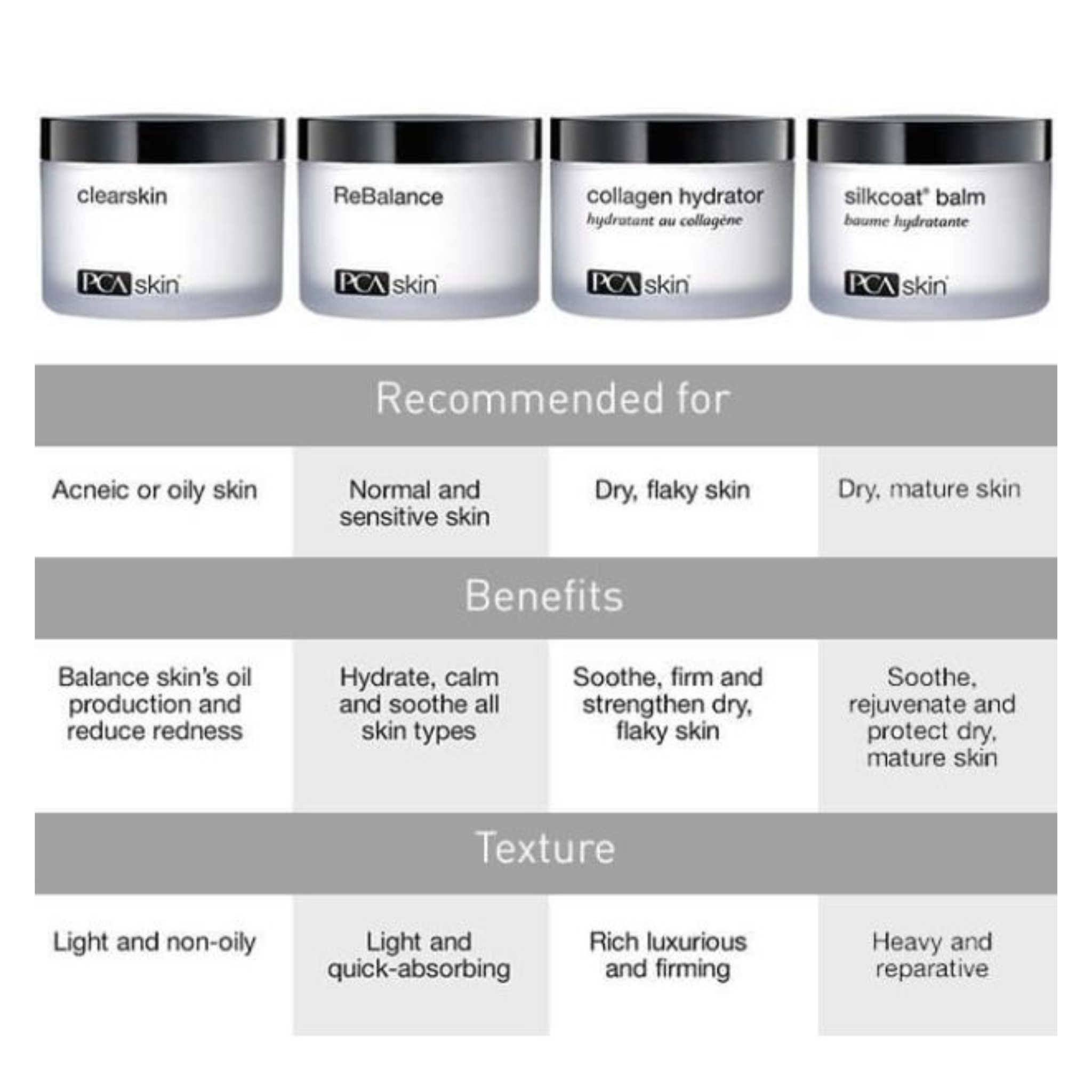 Collagen Hydrator