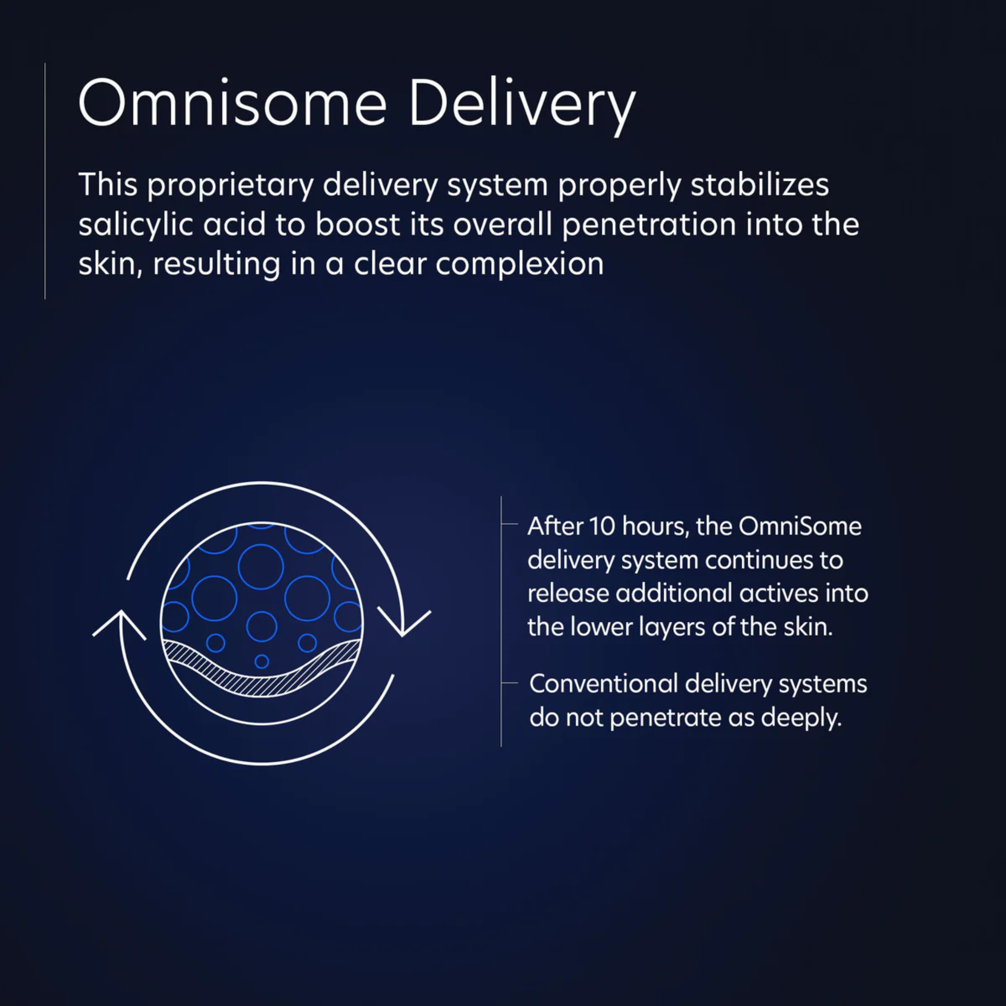 Acne Gel with Omnisome®